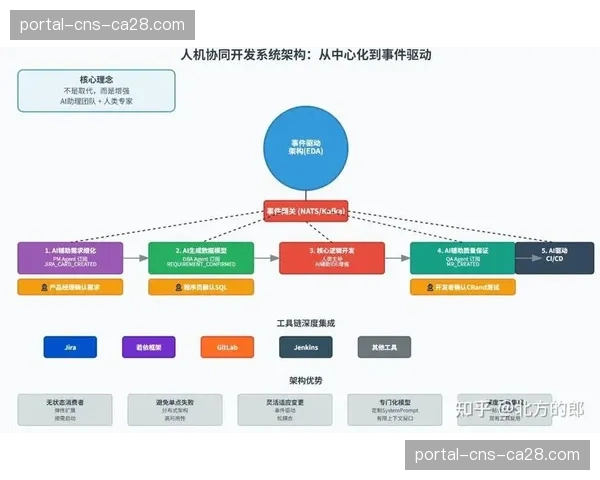 技术演进期，智能收录与素材标签化管理正解放生产力。